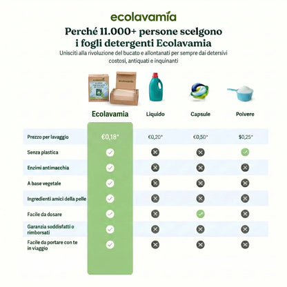Ecolavamia™ | Fogli Detergenti per Lavatrice
