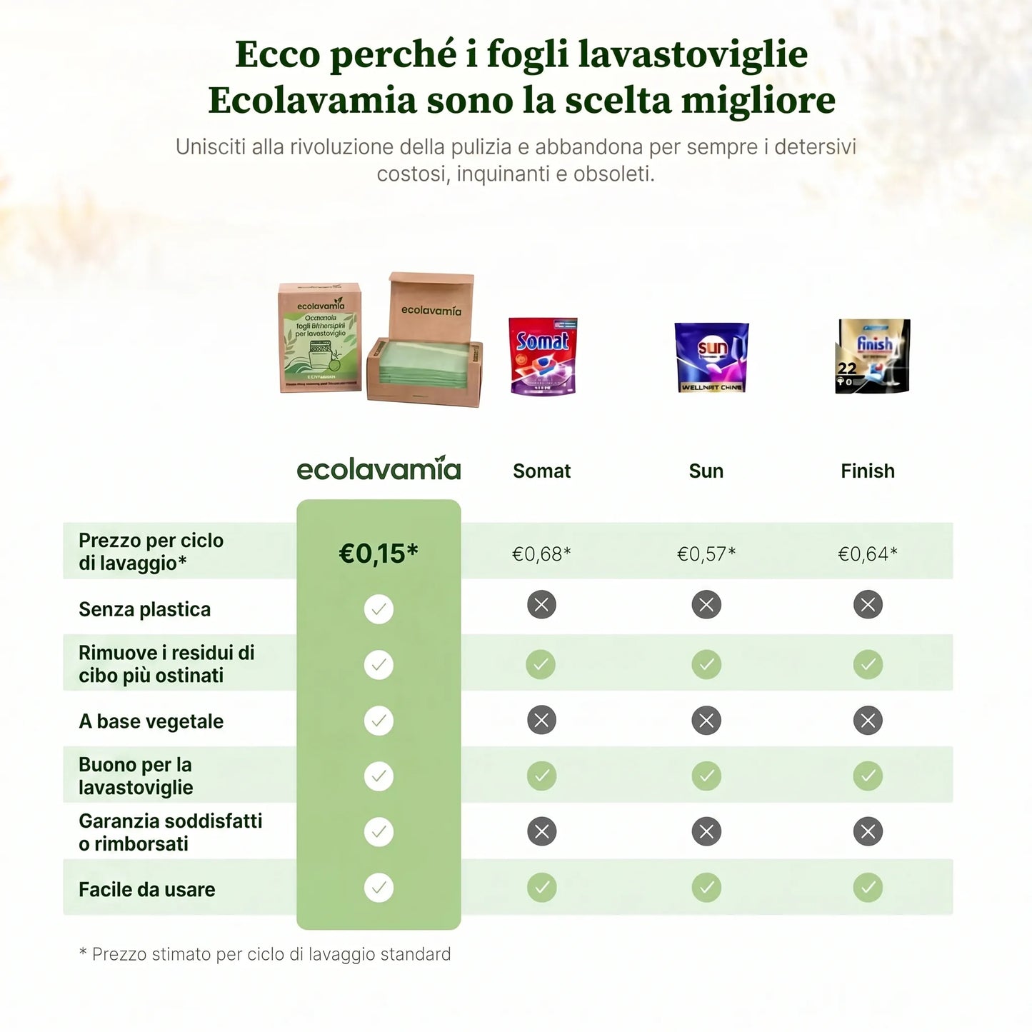 Ecolavamia™ | Fogli Detergenti per Lavastoviglie